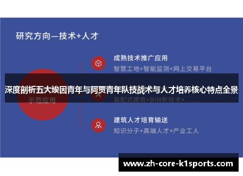 深度剖析五大埃因青年与阿贾青年队技战术与人才培养核心特点全景