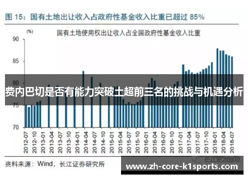 费内巴切是否有能力突破土超前三名的挑战与机遇分析