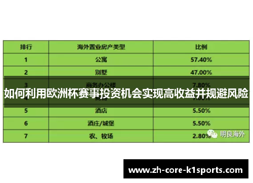 如何利用欧洲杯赛事投资机会实现高收益并规避风险