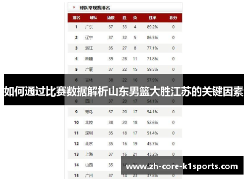 如何通过比赛数据解析山东男篮大胜江苏的关键因素