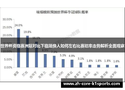 世界杯资格赛洲际对比下临场换人如何左右比赛赔率走势解析全面观察