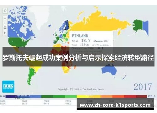 罗斯托夫崛起成功案例分析与启示探索经济转型路径